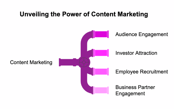 Power of content marketing
