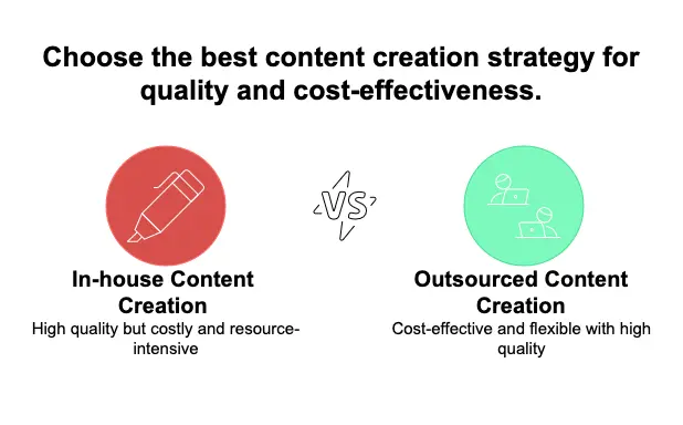 content creation strategy