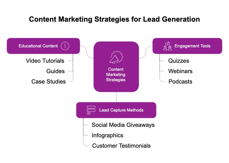 lead generation