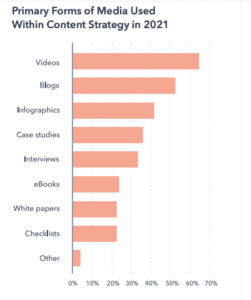 Hubspot state of marketing 