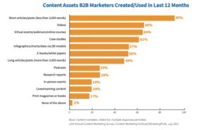 content marketing report