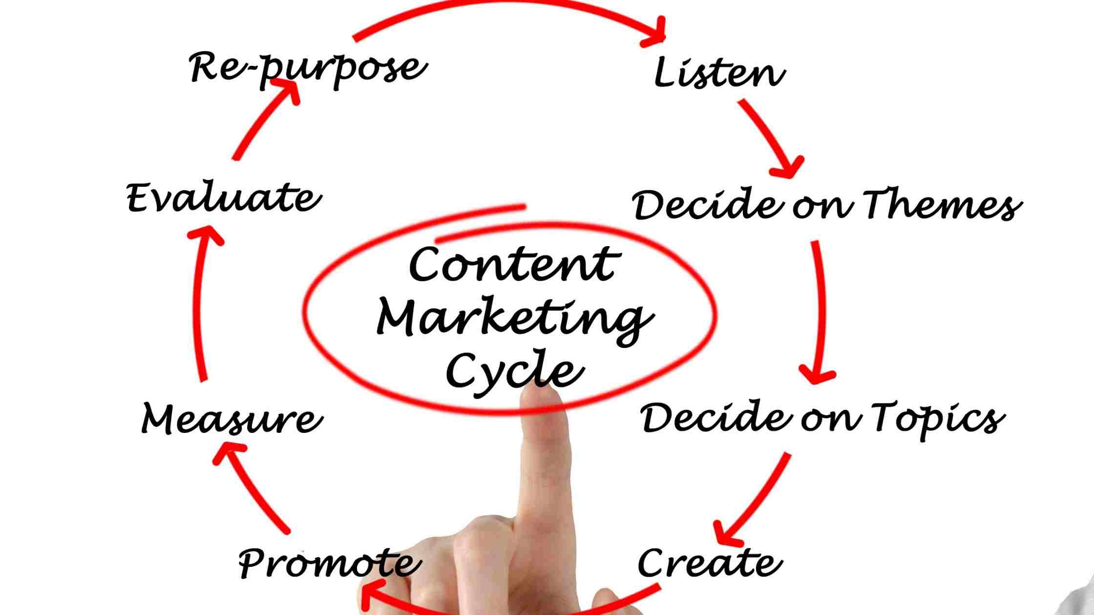 content roadmap