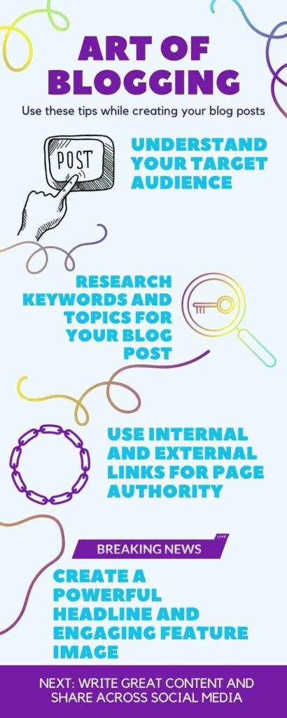 effective blog post infographic