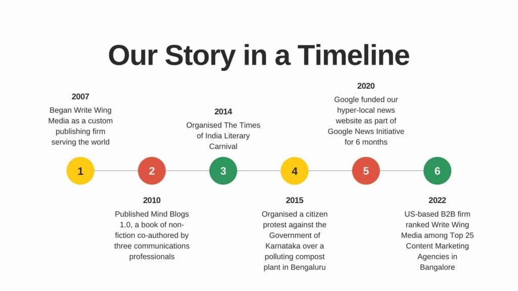 write wing media milestones