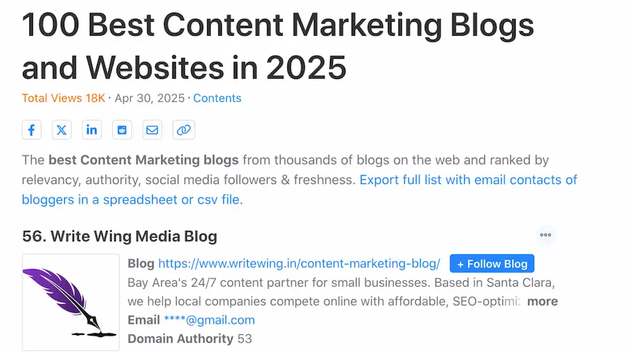 best content marketing blog