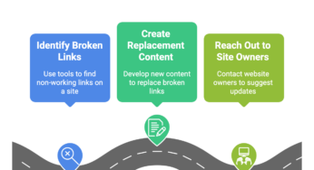 Backlinks in SEO: What They Are and Why They’re Important for SEO