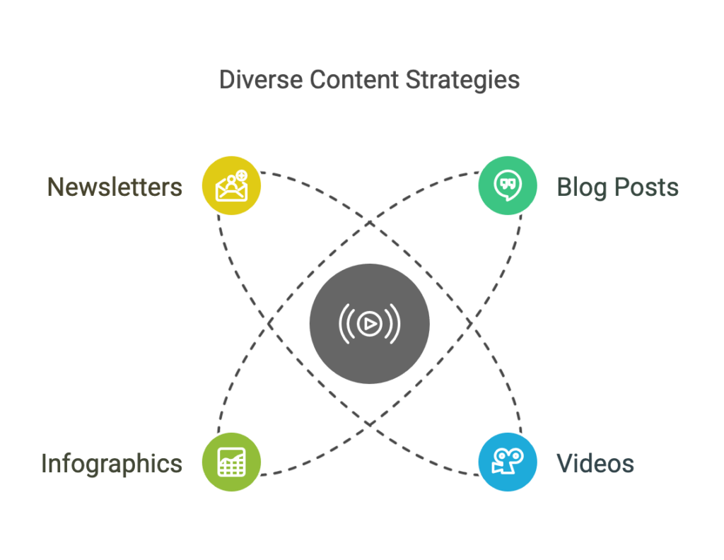 Mastering Content Market Fit: Proven Strategies for Success 4 content market fit2