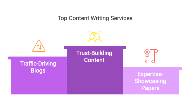 content writing services