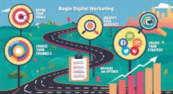 What is Digital Marketing? A Complete Guide to Types and Strategies