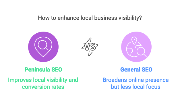 Peninsula SEO Agency: Boosting Your Business with Expert SEO Content 3 local seo for peninsula businesses