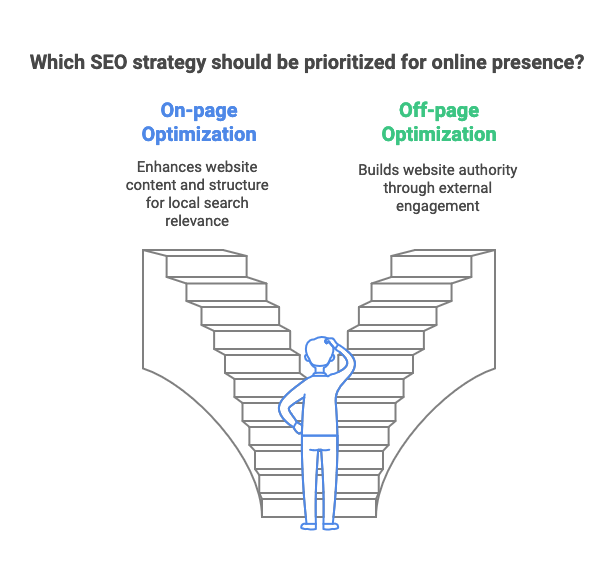 Peninsula SEO Agency: Boosting Your Business with Expert SEO Content 5 seo for peninsula businesses