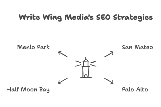 Peninsula SEO Agency: Boosting Your Business with Expert SEO Content 2 seo strategies