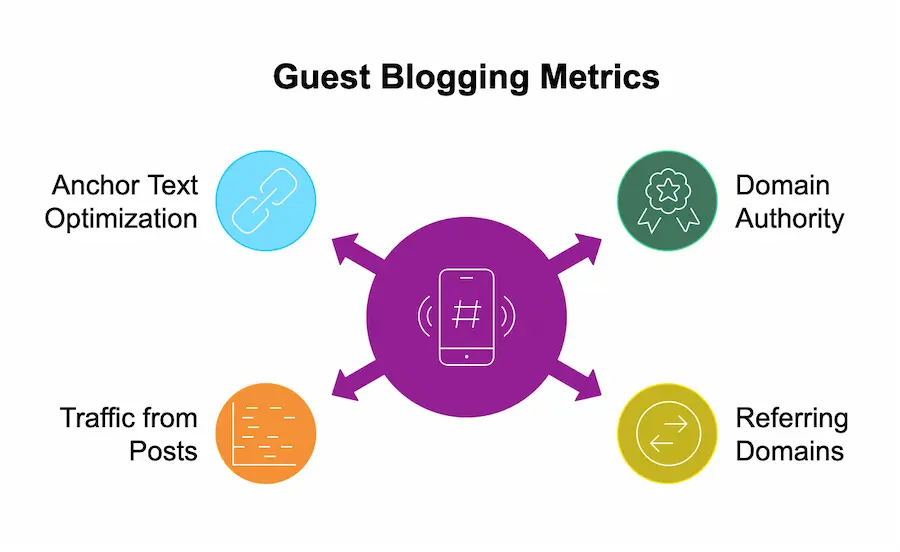 backlinks1