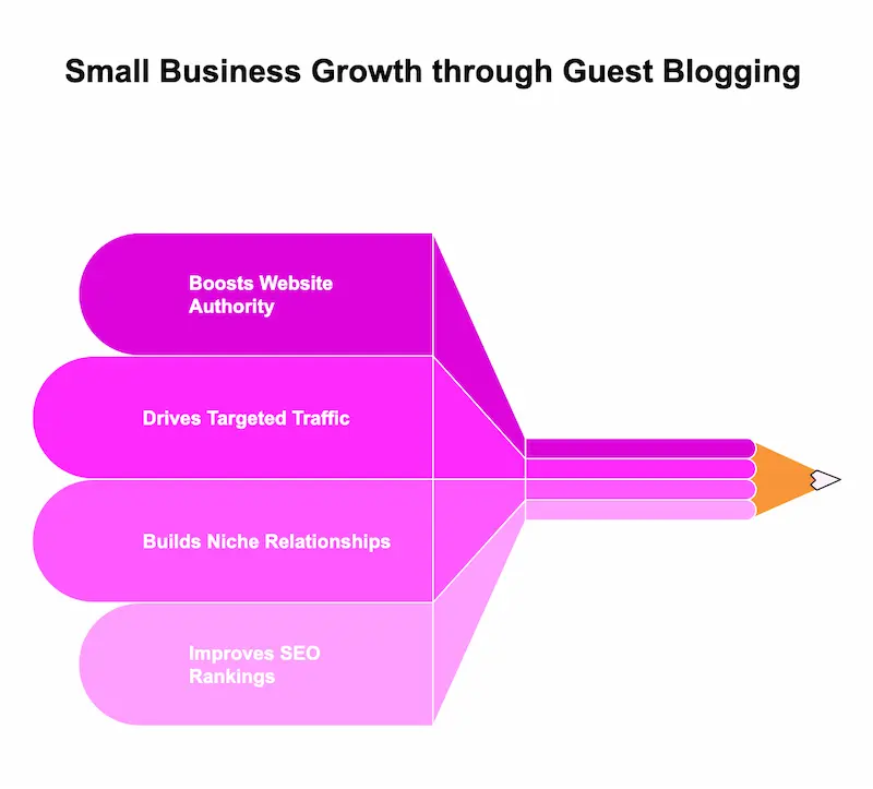 backlinks3