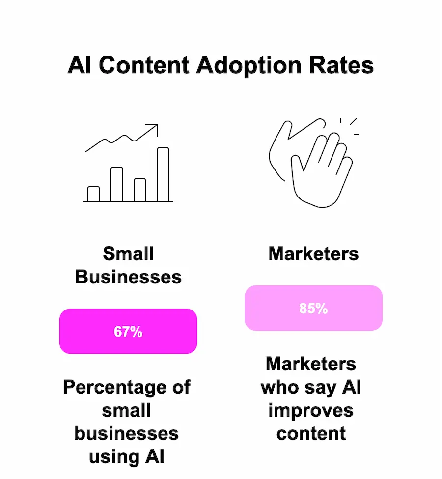 content marketing stats4