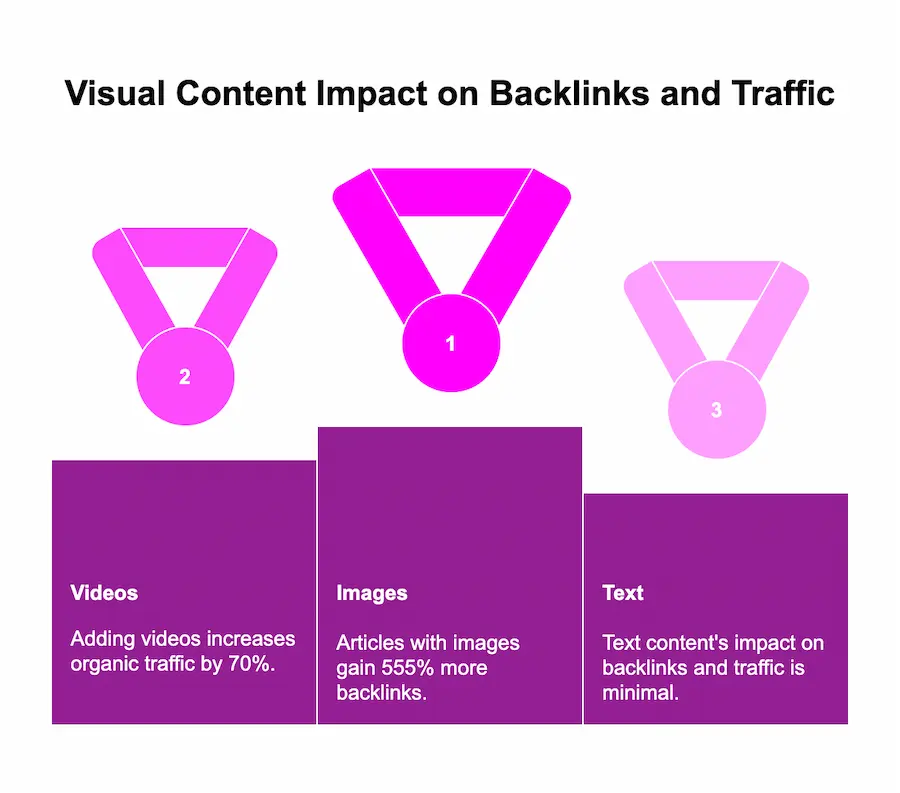 content marketing stats5