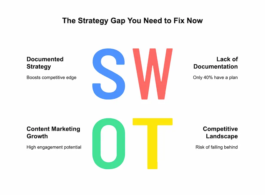 content marketing stats6