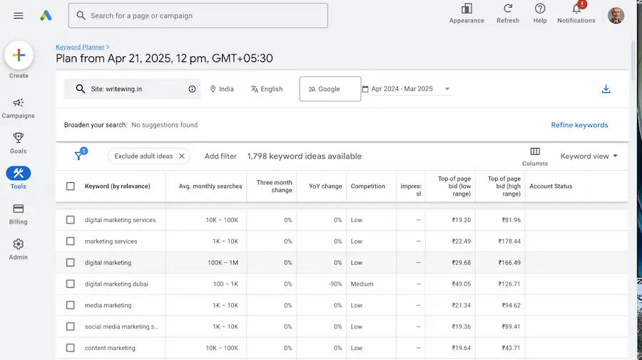 Top Websites Ranking: Website Rank Checker 4 google keyword planner